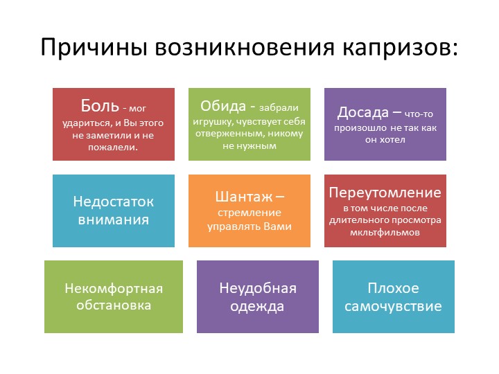 Презентация по теме "Кризис трех лет"