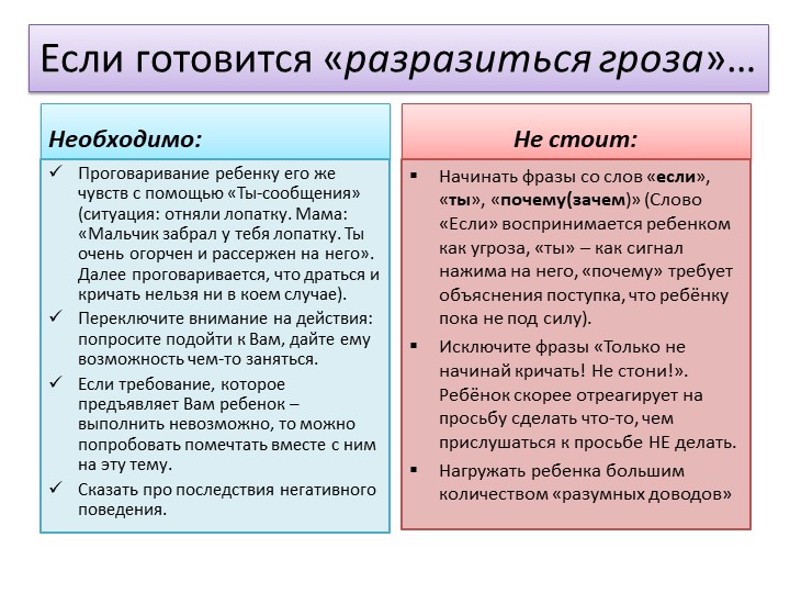 Презентация по теме "Кризис трех лет"