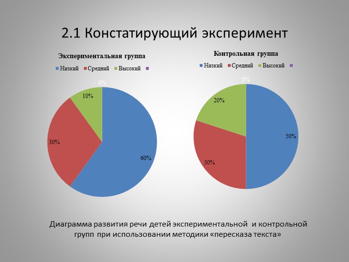 Презентация Развитие фонематического восприятия посредством театрализованных игр