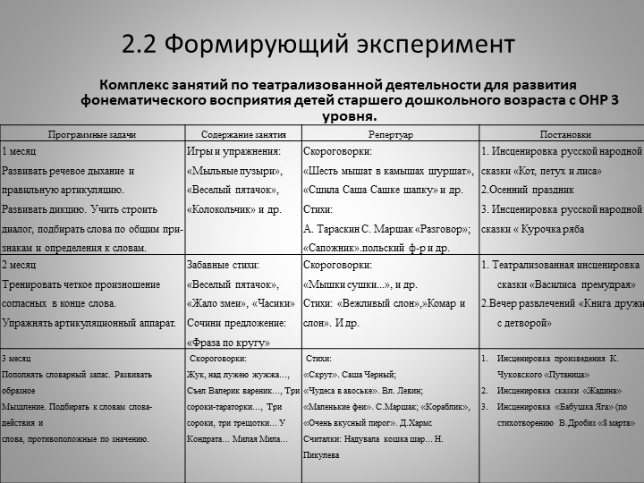 Презентация Развитие фонематического восприятия посредством театрализованных игр