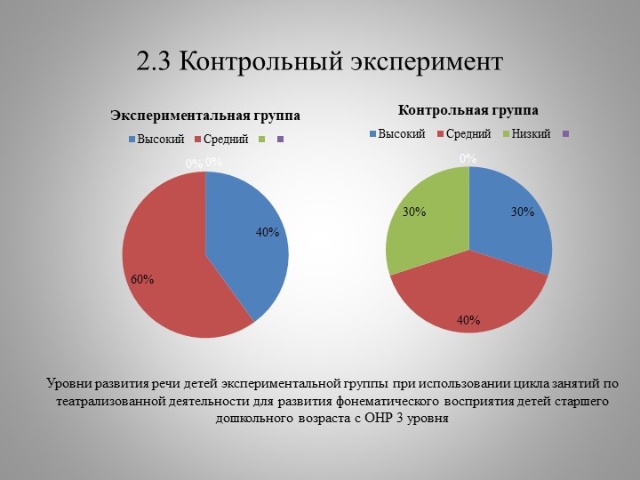 Презентация Развитие фонематического восприятия посредством театрализованных игр