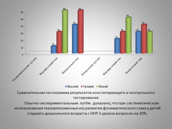 Презентация Развитие фонематического восприятия посредством театрализованных игр