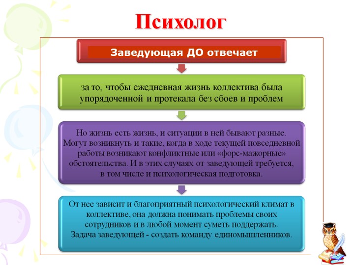 Презентация "Современный руководитель ДО"