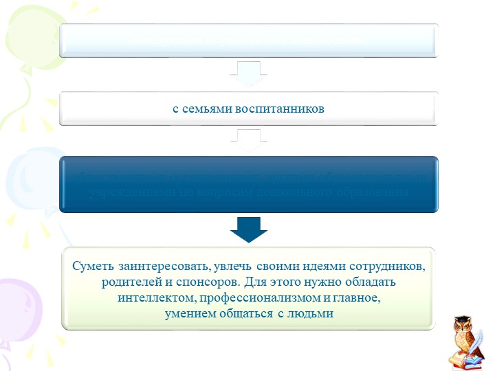 Презентация "Современный руководитель ДО"