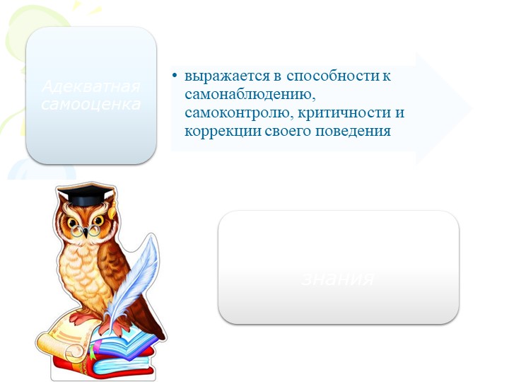 Презентация "Современный руководитель ДО"