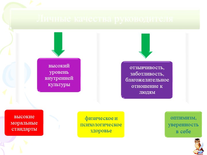 Презентация "Современный руководитель ДО"