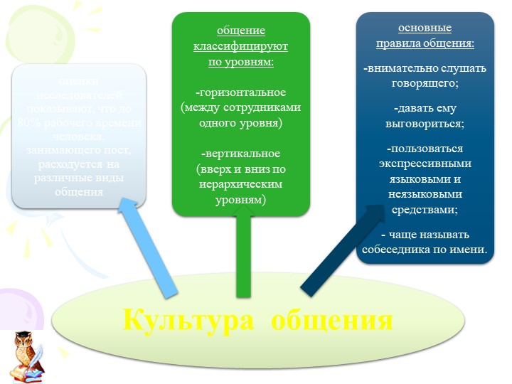 Презентация "Современный руководитель ДО"