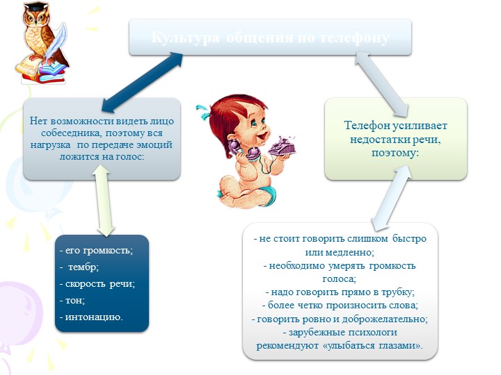 Презентация "Современный руководитель ДО"