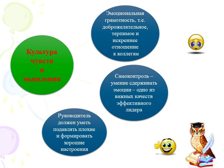 Презентация "Современный руководитель ДО"
