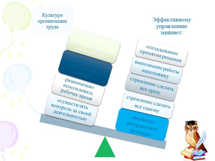 Презентация "Современный руководитель ДО"