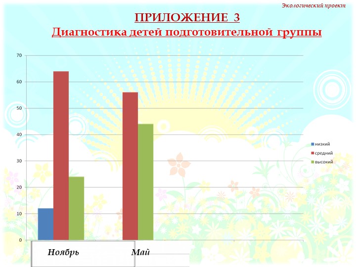 Презентация на тему "Комнатные растения" нашей группы