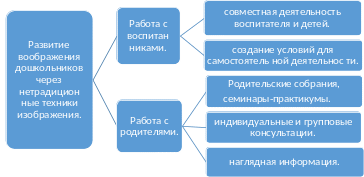 Shape1