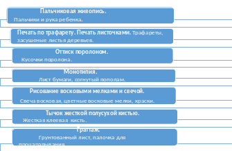 Shape2