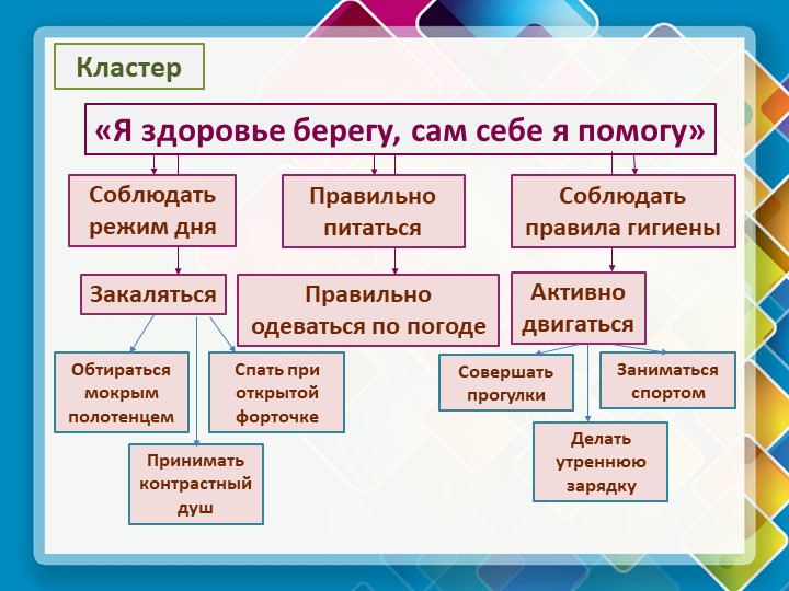 Презентация на тему "Коми край люби и знай"