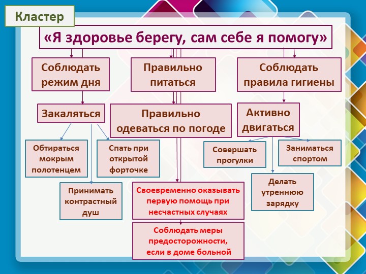 Презентация на тему "Коми край люби и знай"