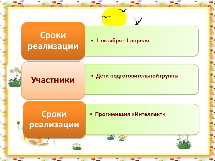 ПРОЕКТ ПО ПРАВОВОМУ ВОСПИТАНИЮ ДОШКОЛЬНИКОВ: "МАЛЕНЬКИМ ДЕТЯМ - БОЛЬШИЕ ПРАВА".