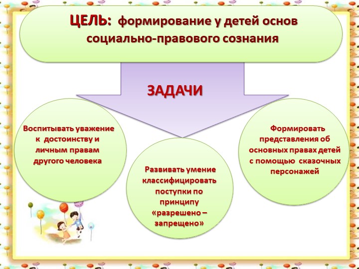 ПРОЕКТ ПО ПРАВОВОМУ ВОСПИТАНИЮ ДОШКОЛЬНИКОВ: "МАЛЕНЬКИМ ДЕТЯМ - БОЛЬШИЕ ПРАВА".