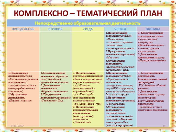 ПРОЕКТ ПО ПРАВОВОМУ ВОСПИТАНИЮ ДОШКОЛЬНИКОВ: "МАЛЕНЬКИМ ДЕТЯМ - БОЛЬШИЕ ПРАВА".