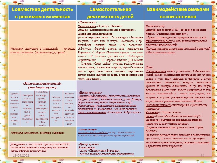 ПРОЕКТ ПО ПРАВОВОМУ ВОСПИТАНИЮ ДОШКОЛЬНИКОВ: "МАЛЕНЬКИМ ДЕТЯМ - БОЛЬШИЕ ПРАВА".