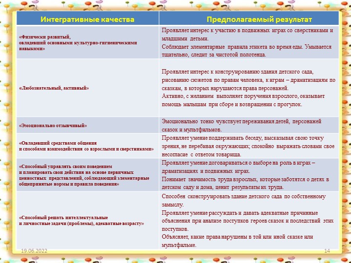 ПРОЕКТ ПО ПРАВОВОМУ ВОСПИТАНИЮ ДОШКОЛЬНИКОВ: "МАЛЕНЬКИМ ДЕТЯМ - БОЛЬШИЕ ПРАВА".