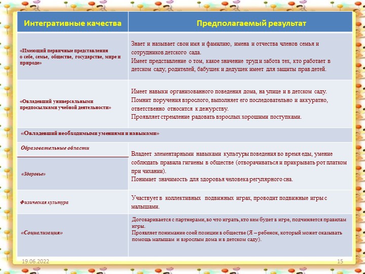ПРОЕКТ ПО ПРАВОВОМУ ВОСПИТАНИЮ ДОШКОЛЬНИКОВ: "МАЛЕНЬКИМ ДЕТЯМ - БОЛЬШИЕ ПРАВА".