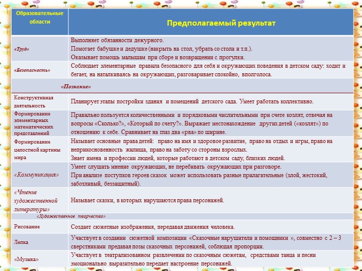 ПРОЕКТ ПО ПРАВОВОМУ ВОСПИТАНИЮ ДОШКОЛЬНИКОВ: "МАЛЕНЬКИМ ДЕТЯМ - БОЛЬШИЕ ПРАВА".