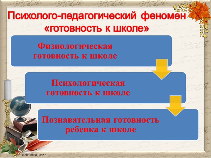 Презентация "СЕМЬЯ НА ПОРОГЕ ШКОЛЬНОЙ ЖИЗНИ"