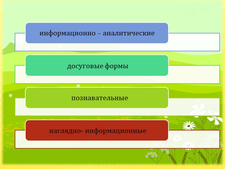 Презентация "Взаимодействие ДОУ и семьи по речевому развитию"