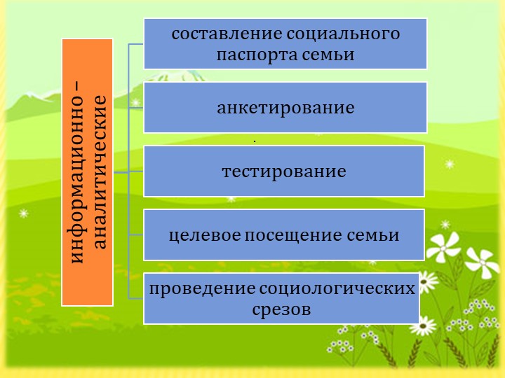 Презентация "Взаимодействие ДОУ и семьи по речевому развитию"