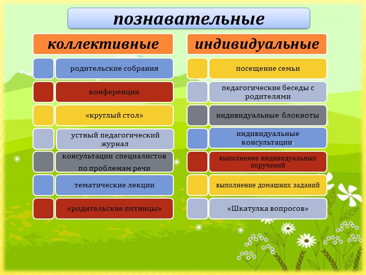 Презентация "Взаимодействие ДОУ и семьи по речевому развитию"