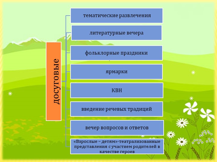 Презентация "Взаимодействие ДОУ и семьи по речевому развитию"