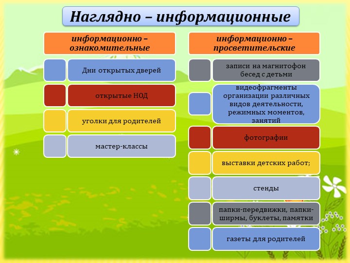 Презентация "Взаимодействие ДОУ и семьи по речевому развитию"