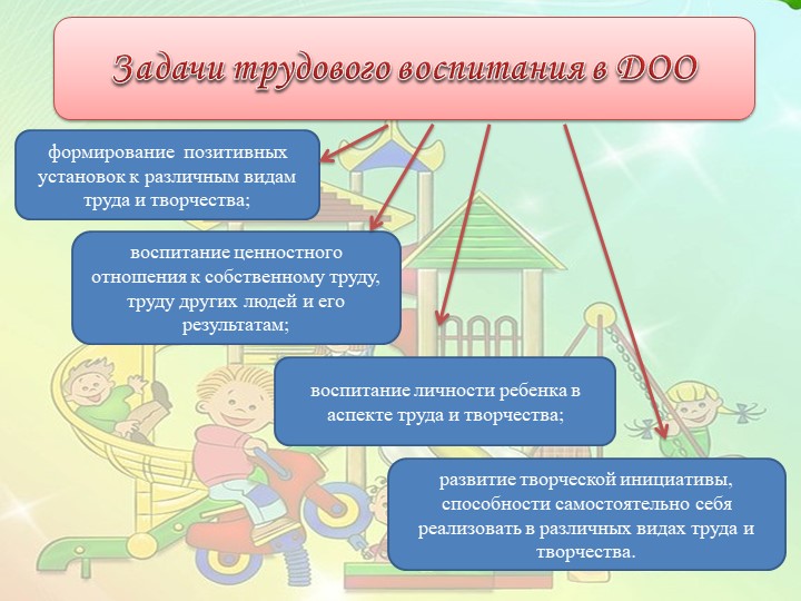 Презентация. «Использование трудовой деятельности дошкольников ДОО в соответствии с ФГОС ДО».
