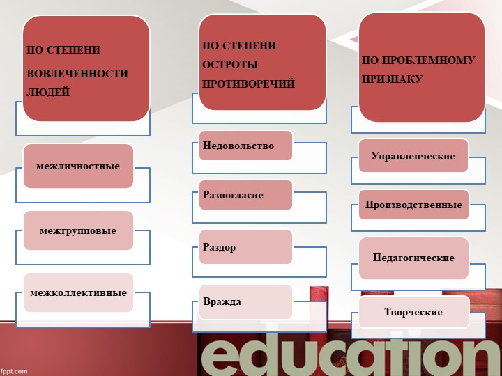 Семинар - практикум "Правила бесконфликтного общения участников образовательных отношений"