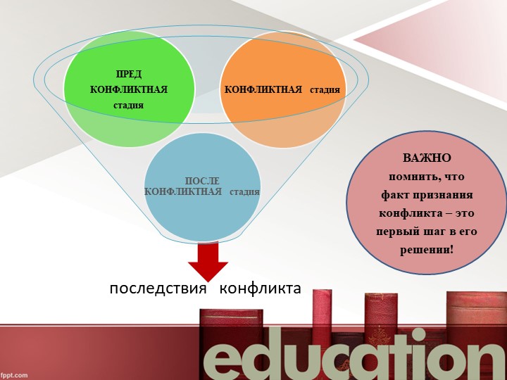 Семинар - практикум "Правила бесконфликтного общения участников образовательных отношений"