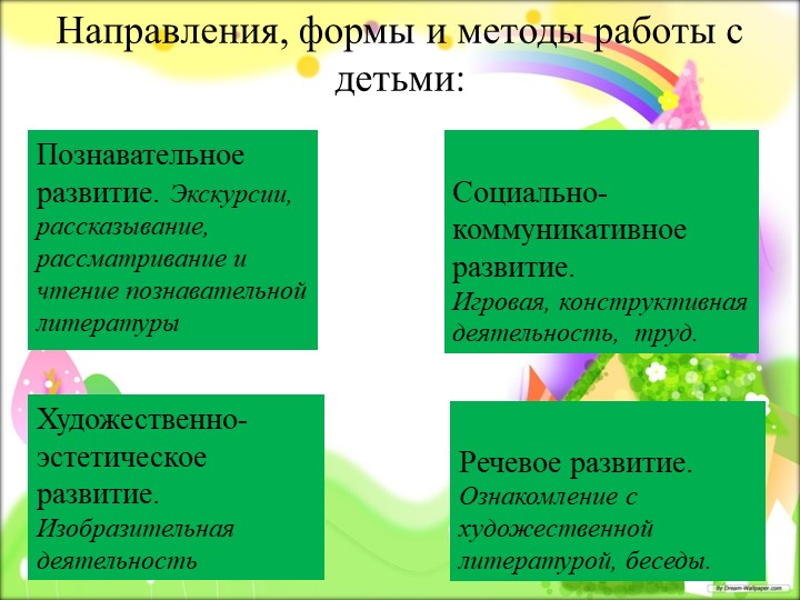 Презентация "Мой любимый город"