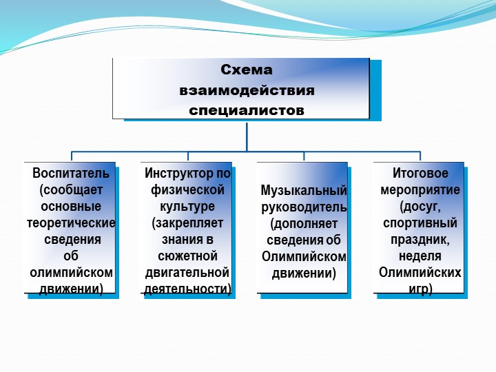 Презентация по олимпийскому образованию в ДОУ
