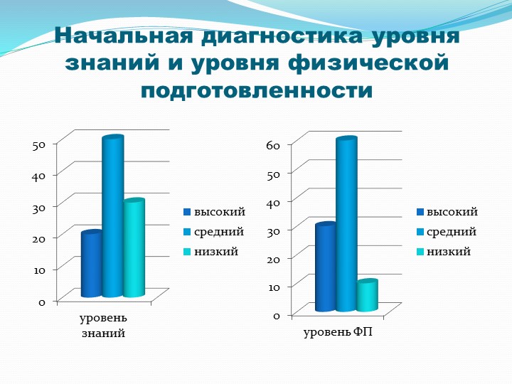 Презентация по олимпийскому образованию в ДОУ