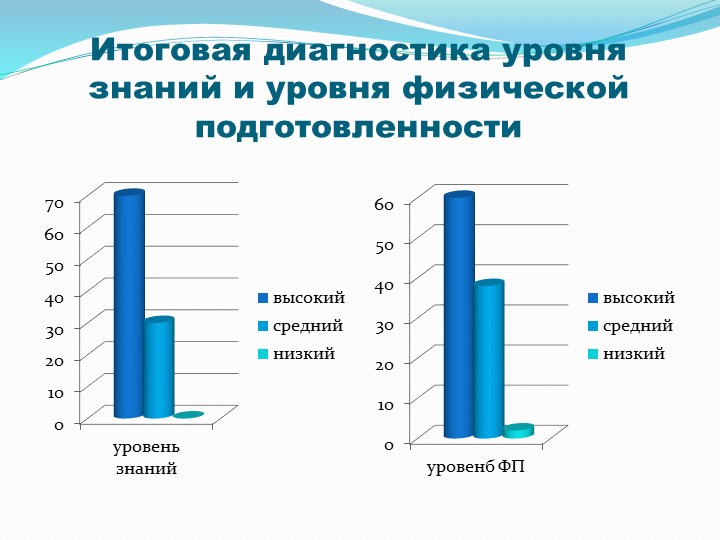 Презентация по олимпийскому образованию в ДОУ