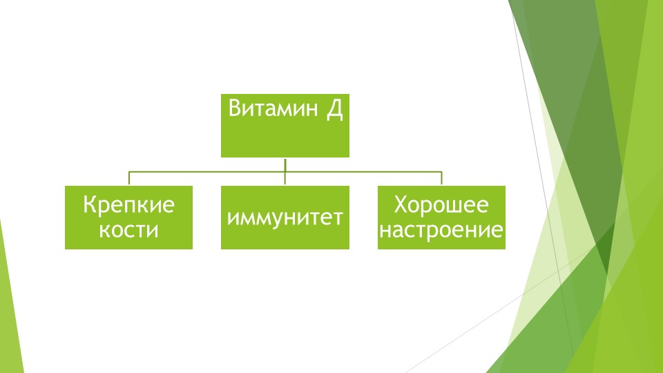 Презентация для второй младшей группы на тему "Витамины - наши друзья"