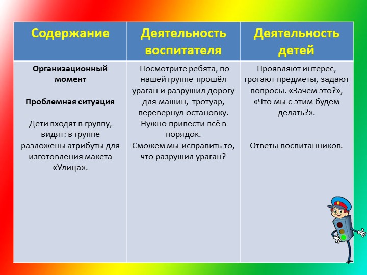 Презентация к конспекту НОД по ПДД для среднего дошкольного возраста