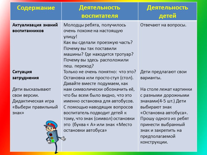 Презентация к конспекту НОД по ПДД для среднего дошкольного возраста