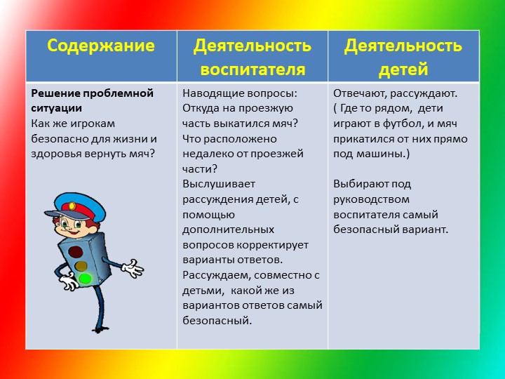 Презентация к конспекту НОД по ПДД для среднего дошкольного возраста
