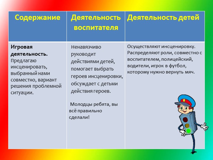 Презентация к конспекту НОД по ПДД для среднего дошкольного возраста