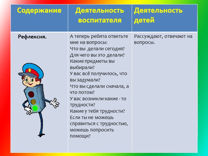Презентация к конспекту НОД по ПДД для среднего дошкольного возраста