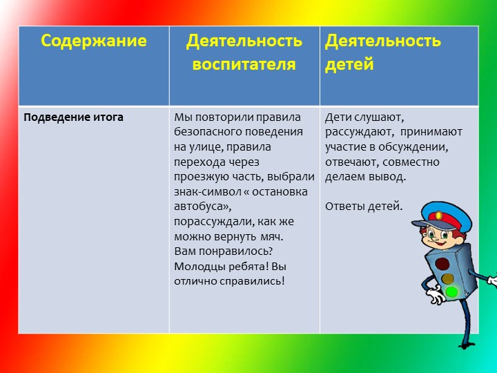 Презентация к конспекту НОД по ПДД для среднего дошкольного возраста