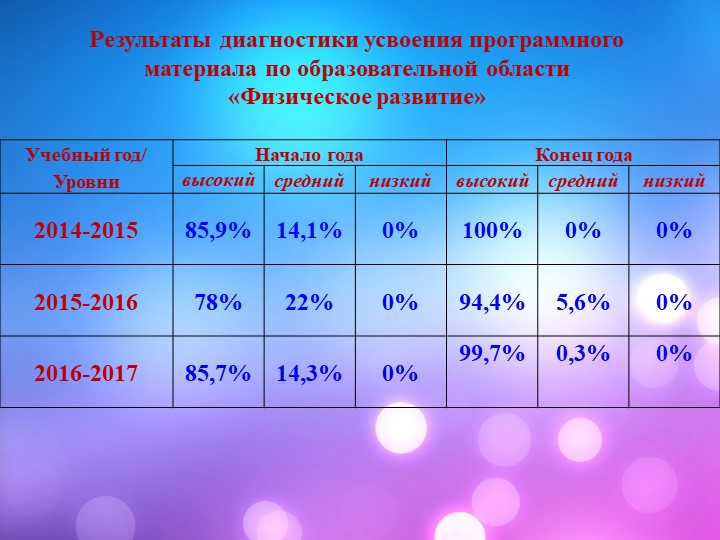Презентация Специалист года. Инструктора по физической культуре.