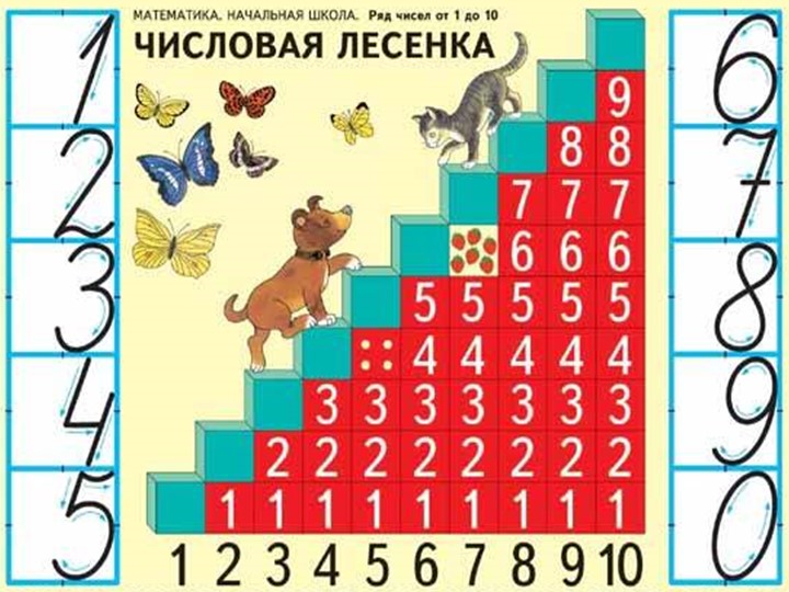 Презентация по математике на тему "Число и цифра 2" Подготовка к школе