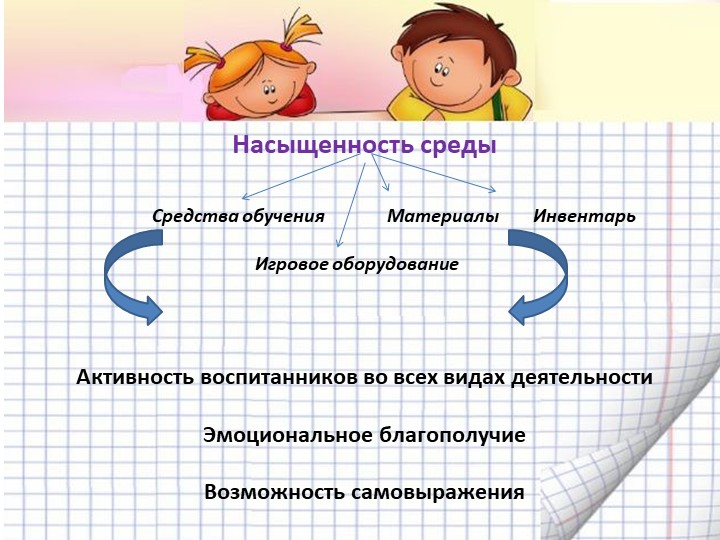 Презентация "Организация предметно-пространственной развивающей среды в соответствии с ФГОС ДО
