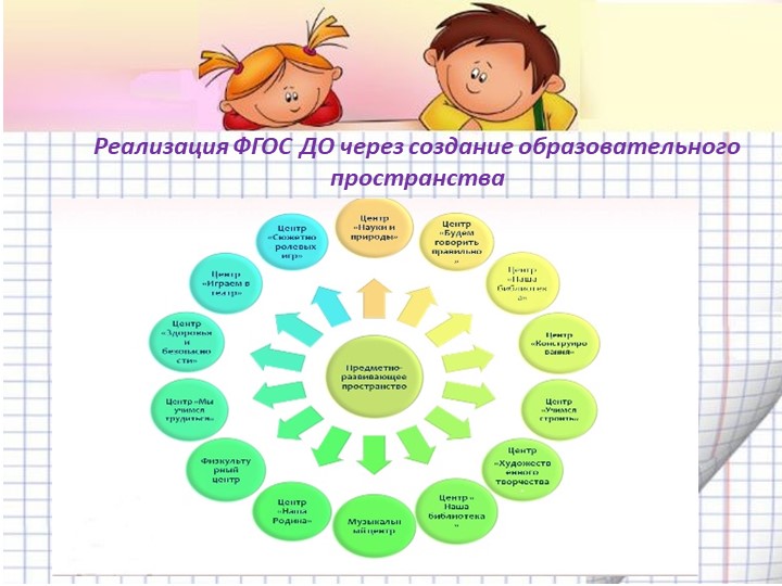 Рамки реализации фгос